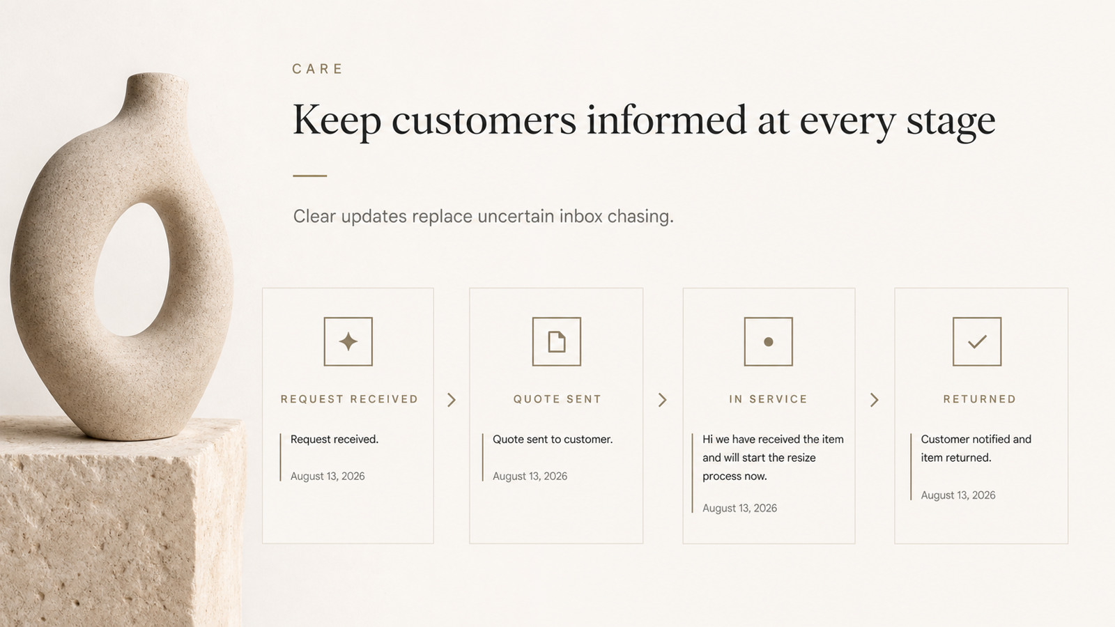 Four clear aftercare stages from request received to returned